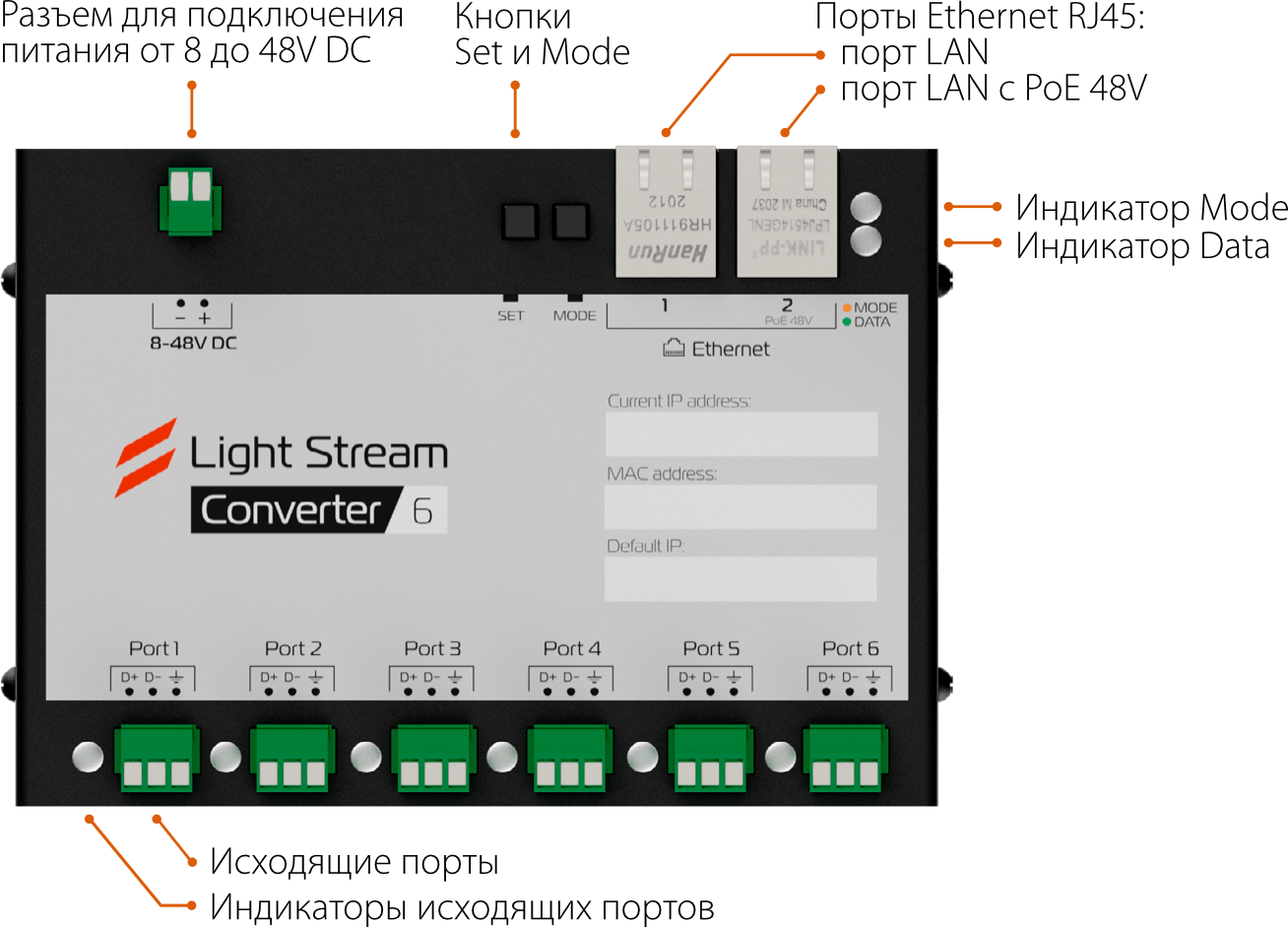 Файл:LS-Converter-6-v2-ru-Connector-and-indicator-labels.png