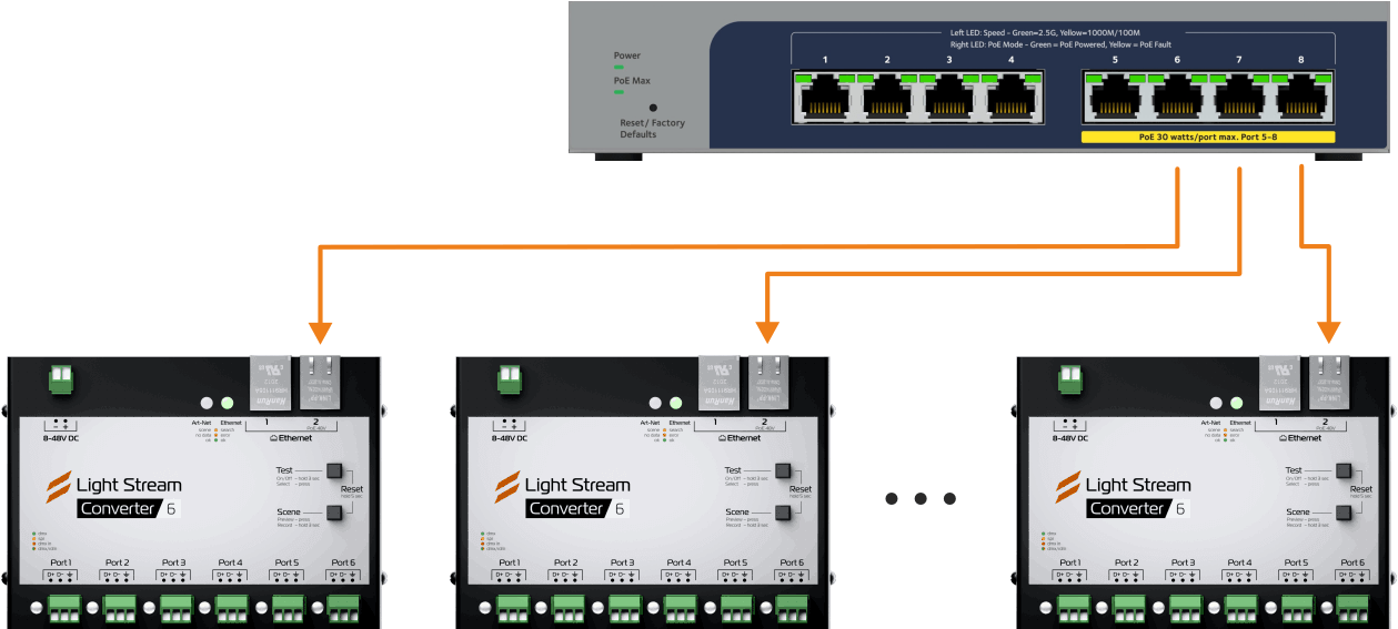 Питание по проводу Ethernet с помощью PoE