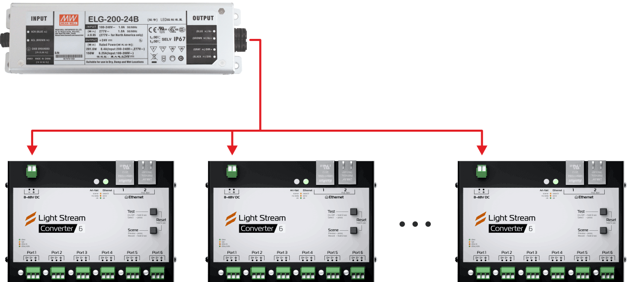 Питание от блока питания 12V, 24V или 48V DC