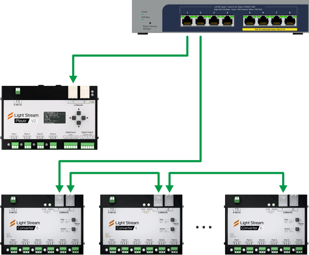 Подключение Converter 6 к Ethernet - Подключить к Ethernet коммутатору первый Converter, остальные «шлейфом» к нему