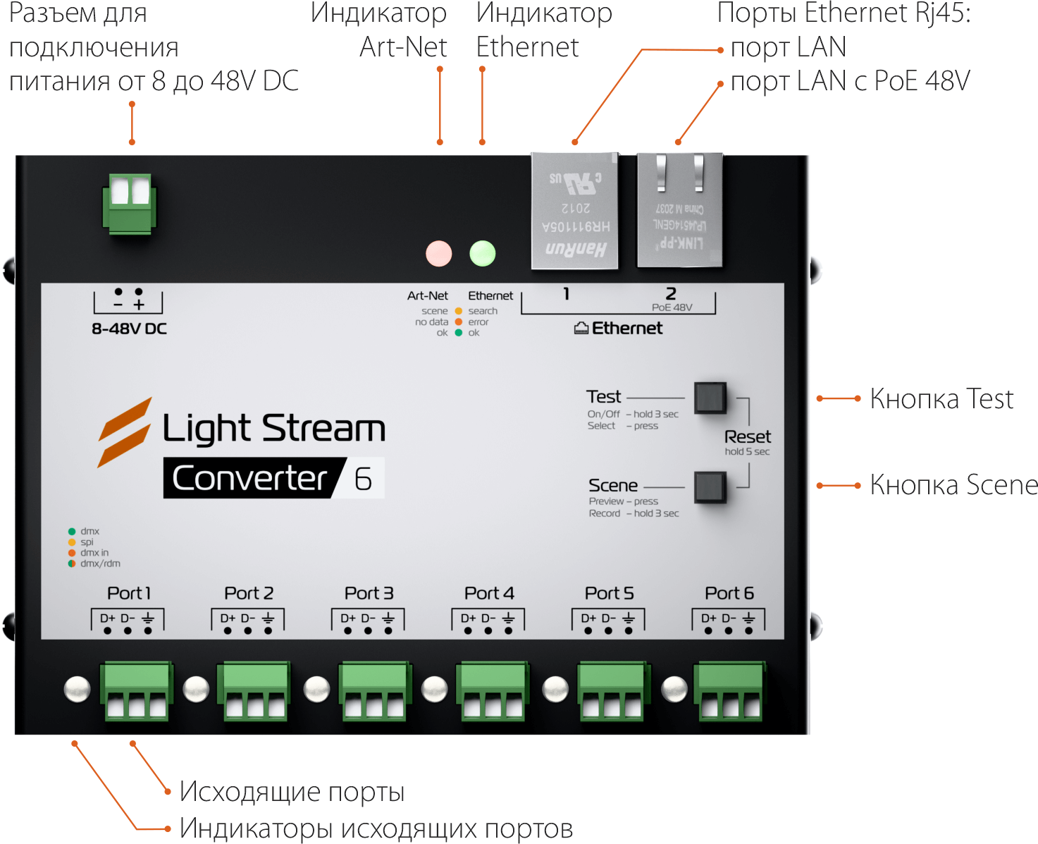 Подписи разъемов портов и индикаторов Light Stream Converter 6
